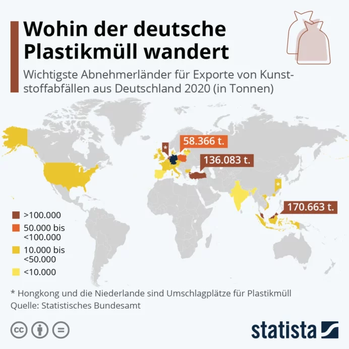 Weltkarte mit Verteilung deutschen Plastikmüll-Exporten